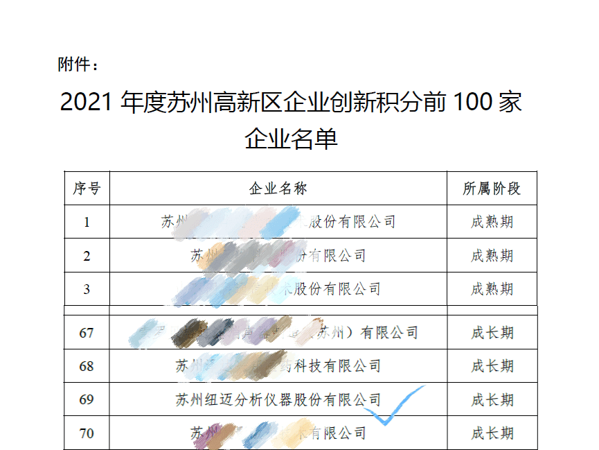 祝贺！苏州星空登录官网-星空登录入口(中国)入围区创新积分百强企业